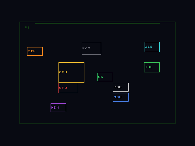 Boot wireframe screenshot — Pi4B PCB with components lit per-colour