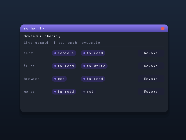 Authority/permissions panel in Lumen